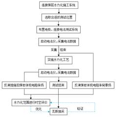 老年操逼基于直流电法的煤层增透措施效果快速检验技术